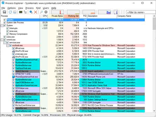 The Process Explorer program from the Sysinternals Suite