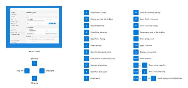 Screen capture of the Shortcut Guide PowerToy for Windows 10 / Windows 11
