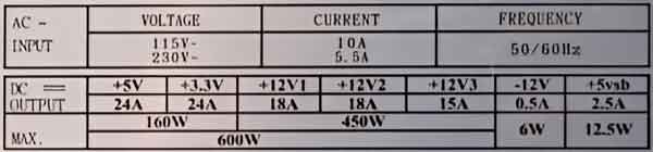 A photo of a typical desktop power supply output table