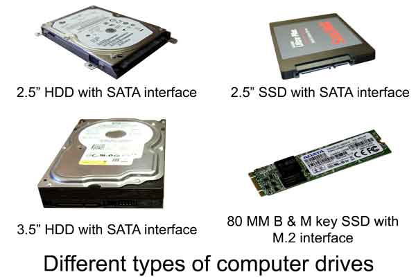 Different types of computer drives