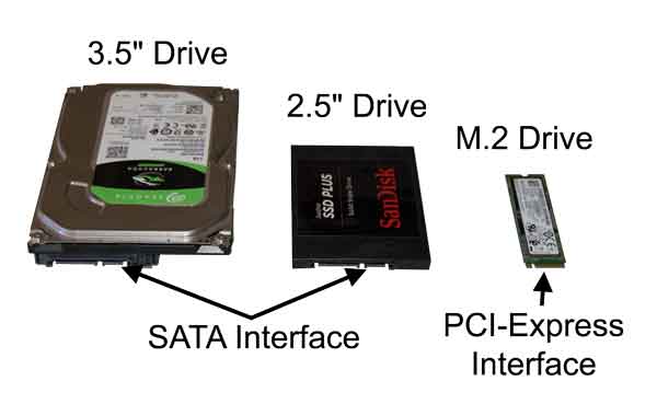 Three different drives side-by-side
