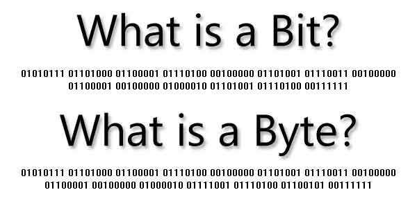 What is a Bit? What is a Byte?